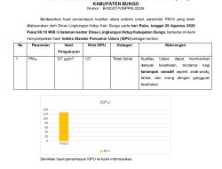 ISPU Bungo Masuk Kategori Tidak Sehat, Nilai PM10 Capai 127